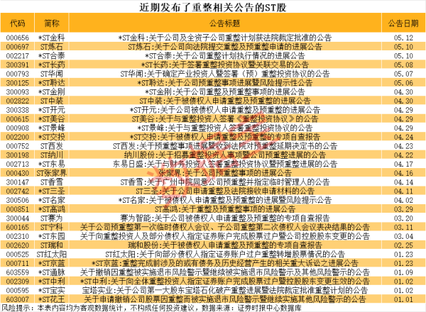 鼎和网 天箭科技：董事陈涛、何健拟分别减持不超过0.035%和0.031%公司股份