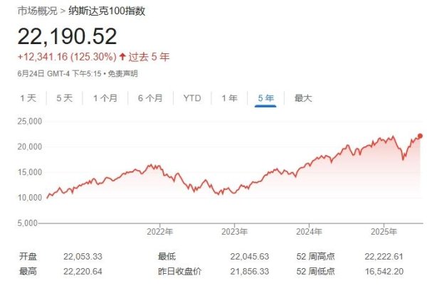 嗨牛股票 全球要闻：美股全线涨超1%纳指100创新高 鲍威尔不排除提前降息可能