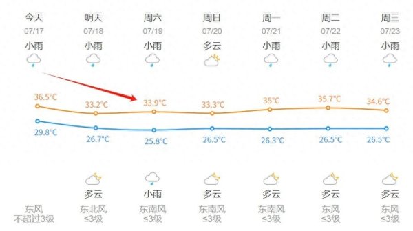 至慧策略 短时暴雨，9级大风！杭州这波太猛！还有2个台风……