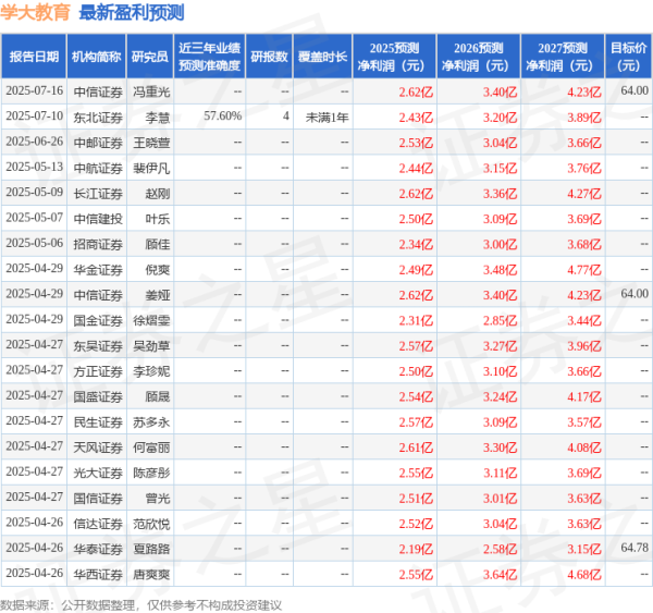 杠杆配资网 天风证券: 给予学大教育买入评级